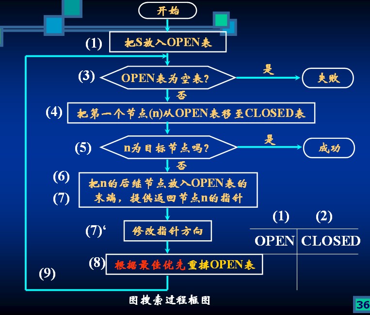 �˹����ܶ�