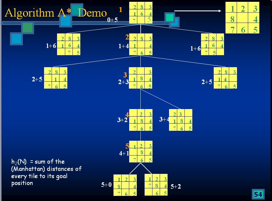 �˹����ܶ�