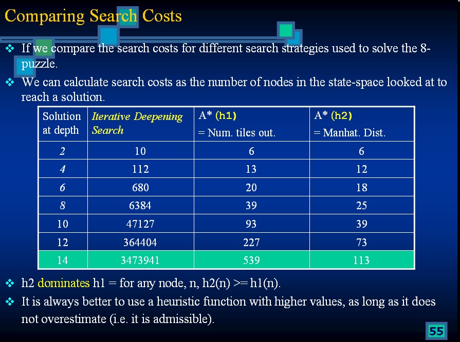 �˹����ܶ�