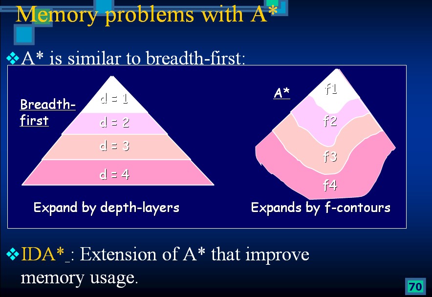 �˹����ܶ�