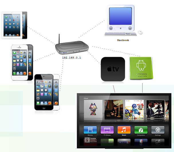 Androidƽ̨Airplay��ʵ�ַ���