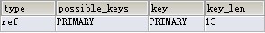 MySQL����EXPLAIN��key_len��