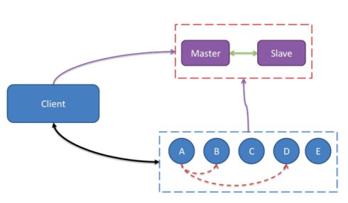 �Ա�������չ��Java��������켼��-Tair��
