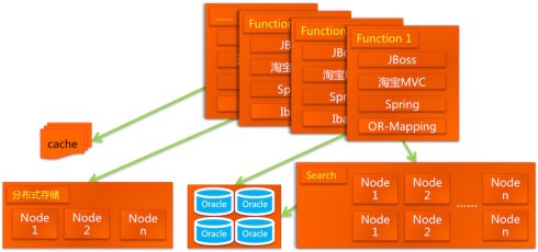 �Ա�������չ��Java��������켼��-Tair��