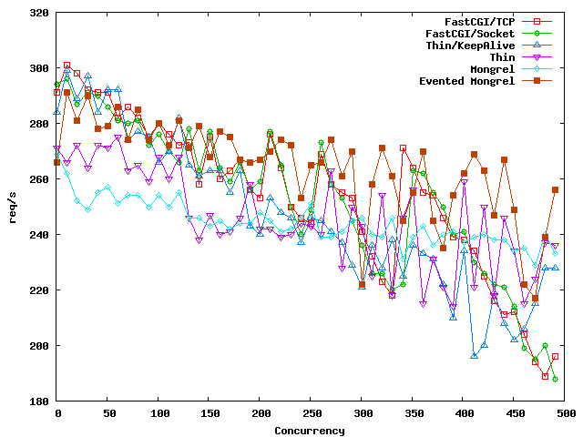 ǳ��Ruby on Rails֧�䷽��(ת��)