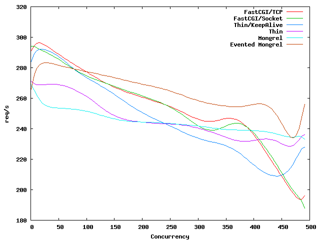 ǳ��Ruby on Rails֧�䷽��(ת��)