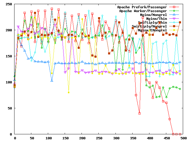 ǳ��Ruby on Rails֧�䷽��(ת��)
