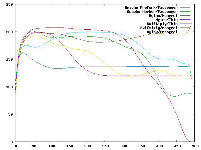 ǳ��Ruby on Rails֧�䷽��(ת��)