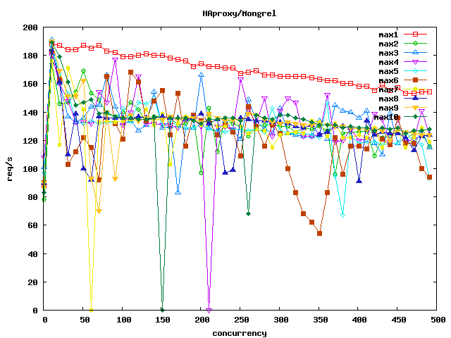 ǳ��Ruby on Rails֧�䷽��(ת��)