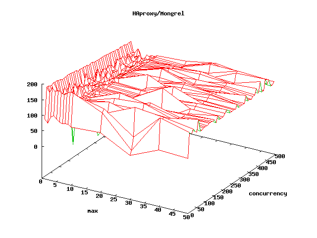 ǳ��Ruby on Rails֧�䷽��(ת��)