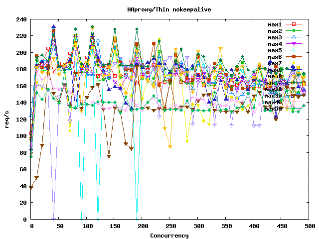 ǳ��Ruby on Rails֧�䷽��(ת��)