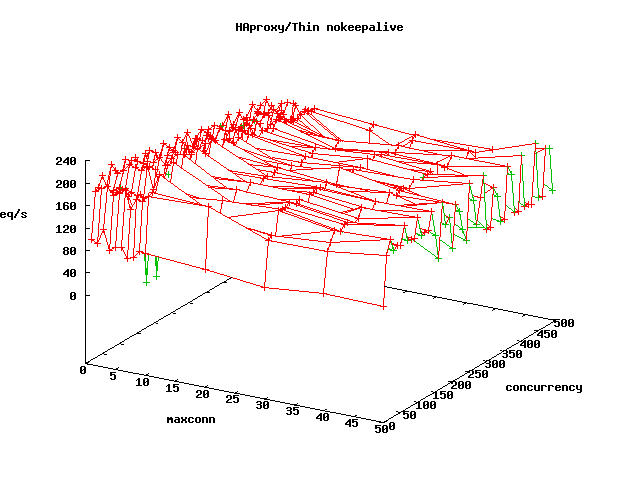 ǳ��Ruby on Rails֧�䷽��(ת��)
