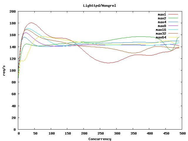 ǳ��Ruby on Rails֧�䷽��(ת��)