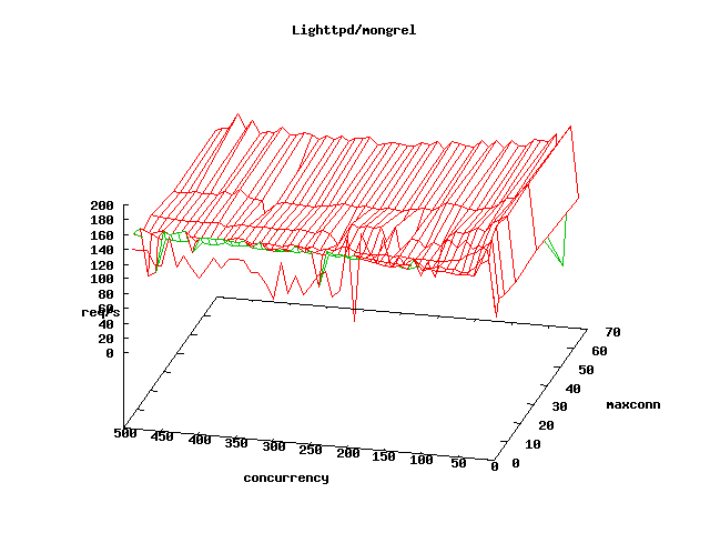 ǳ��Ruby on Rails֧�䷽��(ת��)