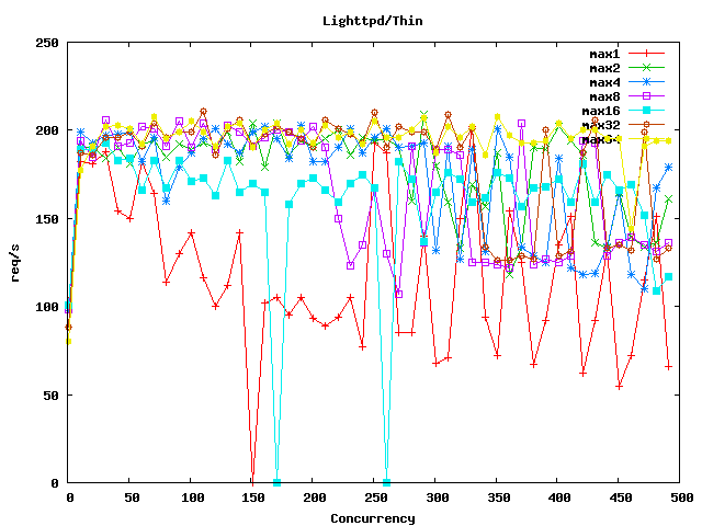 ǳ��Ruby on Rails֧�䷽��(ת��)