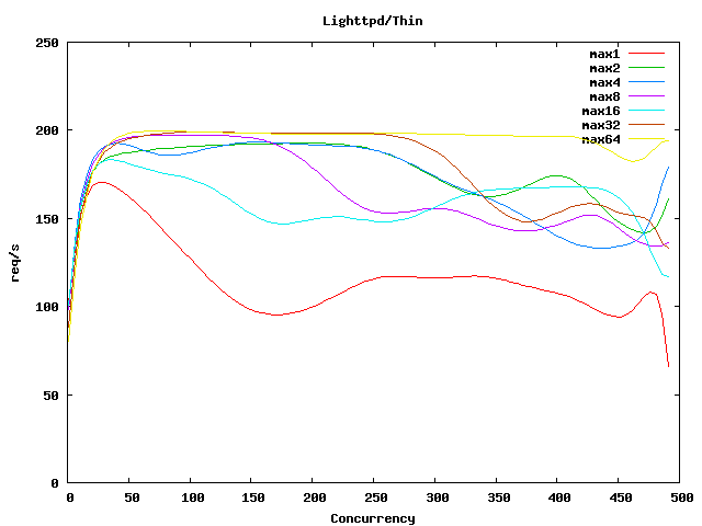 ǳ��Ruby on Rails֧�䷽��(ת��)