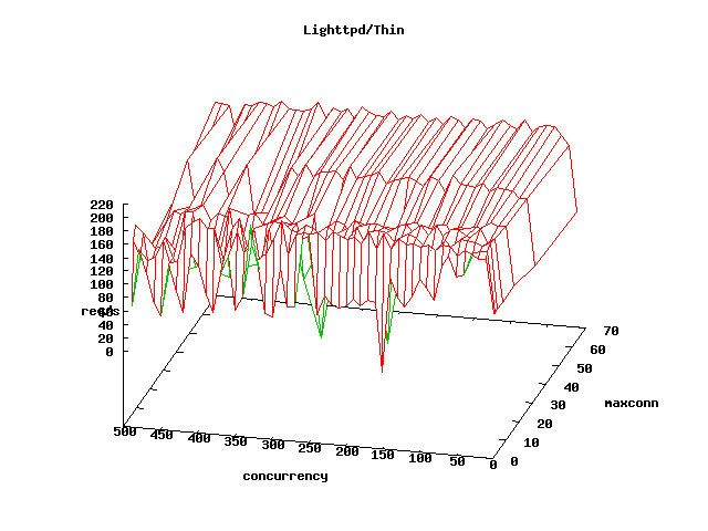 ǳ��Ruby on Rails֧�䷽��(ת��)