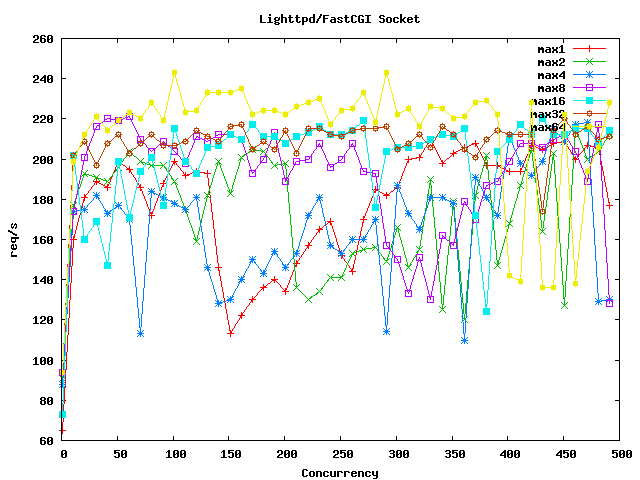 ǳ��Ruby on Rails֧�䷽��(ת��)