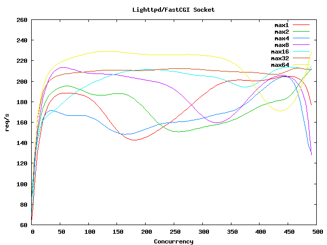 ǳ��Ruby on Rails֧�䷽��(ת��)