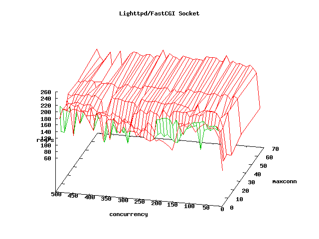 ǳ��Ruby on Rails֧�䷽��(ת��)