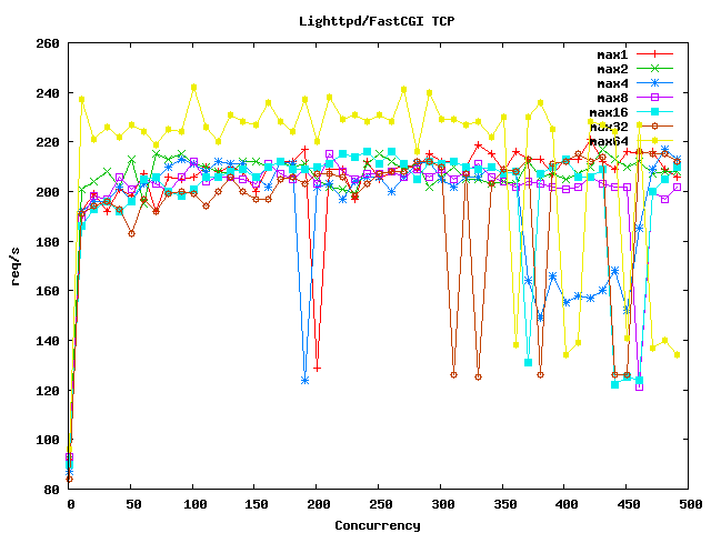 ǳ��Ruby on Rails֧�䷽��(ת��)