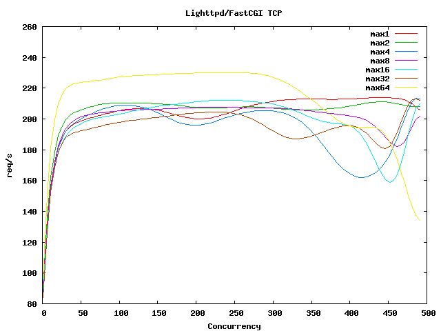 ǳ��Ruby on Rails֧�䷽��(ת��)