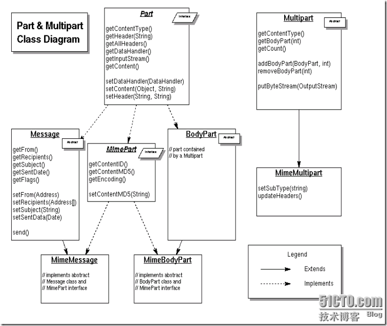 JavaMail_�����ʼ�_Ӧ��MIMEЭ�鴴���ں�ͼƬ�ĸ����ʼ�(ת)