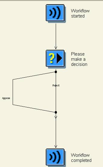 ת Building a simple Workflow via "User Decision" and "Mail&quot