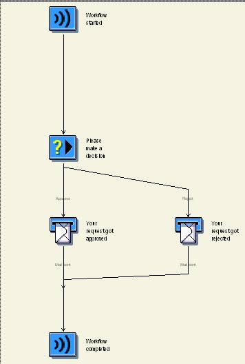 ת Building a simple Workflow via "User Decision" and "Mail&quot