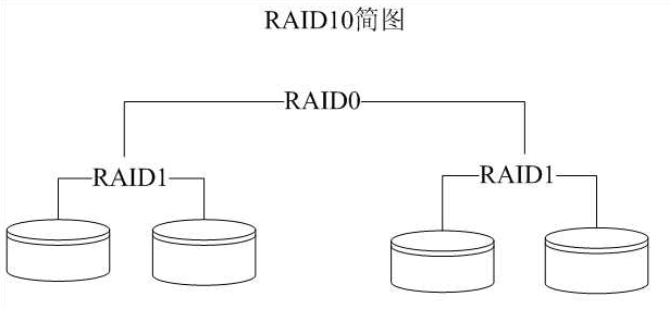 ������IO���ܲ���[��]-RAID10�������