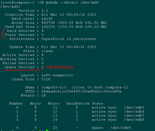 Linux����ʵ�����RAID����
