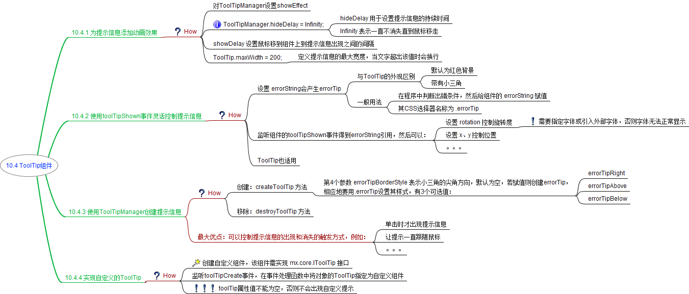 Flex/AIR���˻�����ToolTip