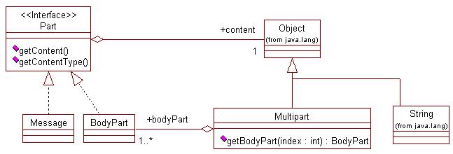 ��JavaMail�Ļ����¹����Լ���Email Channel(1):����֪ʶ