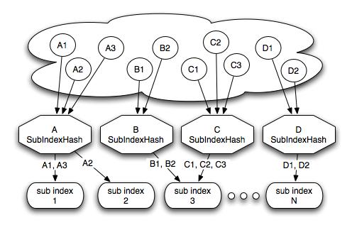 Compass-Search Engine (��)
