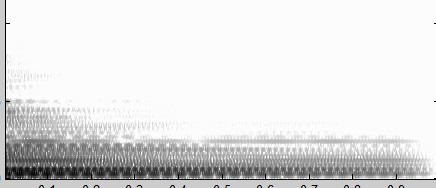 �źŴ��� -matlab-��ʱ����Ҷ,����δ���