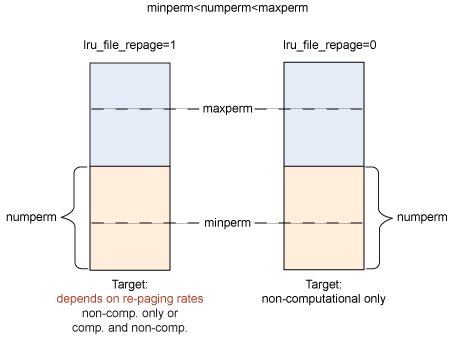 ϸ˵AIX֮��ҳ���ٷ��ļ�