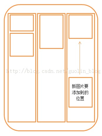 Android��������Ƭǽʵ�֣����鲻�������е�����