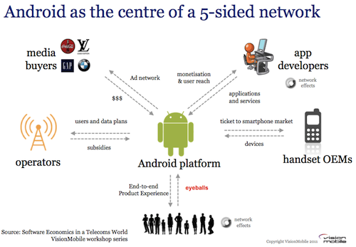 [��]Android��¢�Ϻ���ô������