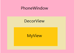 Ϸ˵Android view �������̡��¡�