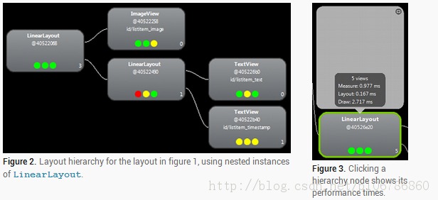 Android Developers:�Ż���ֽṹ