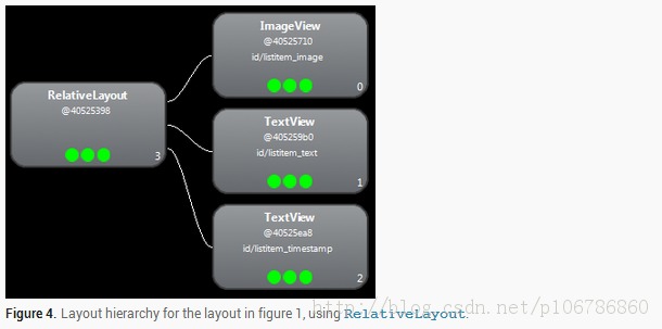 Android Developers:�Ż���ֽṹ
