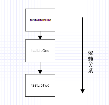 android��lib�⹤�̵��Զ���������-Ԥ��