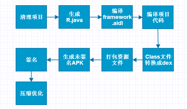 android��lib�⹤�̵��Զ���������-Ԥ��