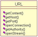 ��ת��Android ������������������java.net����