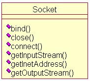 ��ת��Android ������������������java.net����