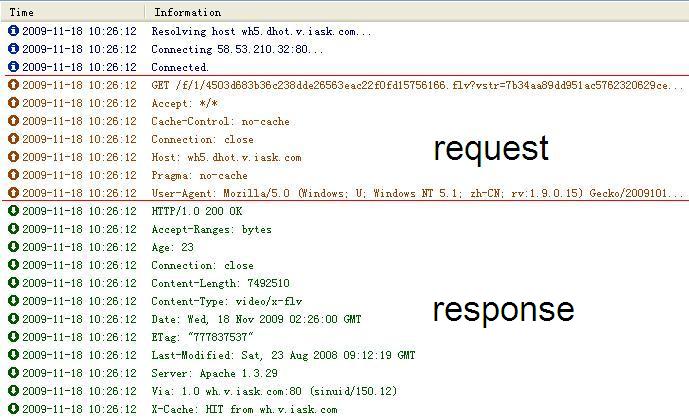 ��ת��Android ������������������java.net����