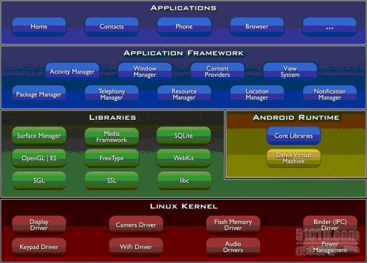 (ת)Android Camera ����������