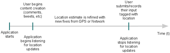 Androidλ�üƲߣ��ģ�