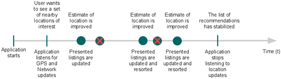 Androidλ�üƲߣ��ģ�