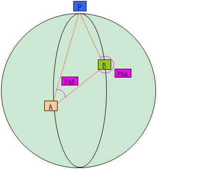 Android �Զ���ȡ��γ�ȣ�������롢��γ�ȡ���λ��